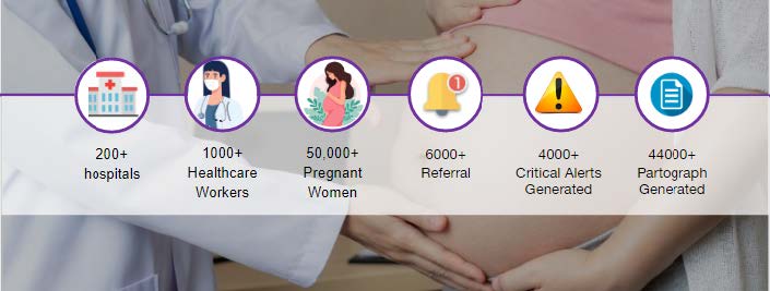 Janitri Statistics